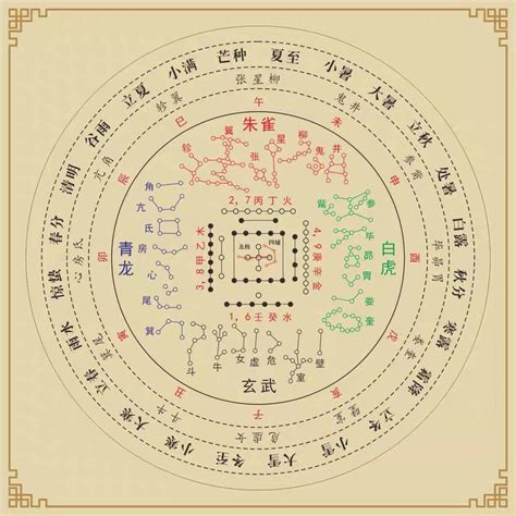 角亢|开卷摘星辰——带你了解中国古代二十八星宿（上）